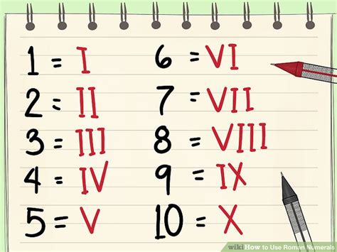 what does vi mean number.